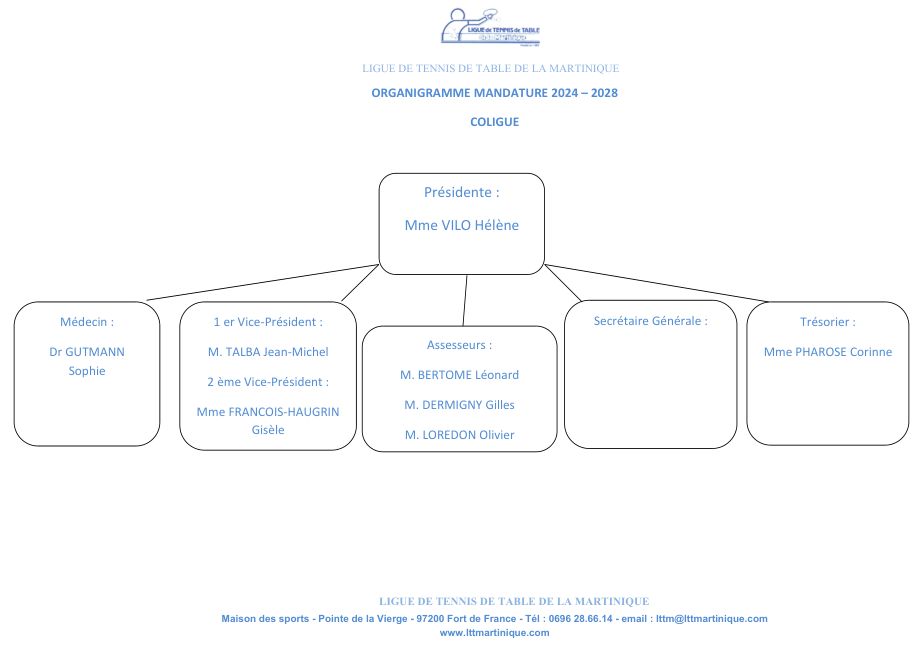 ORGANIGRAMME LTTM 2024 2028 v03-09-2025.jpg